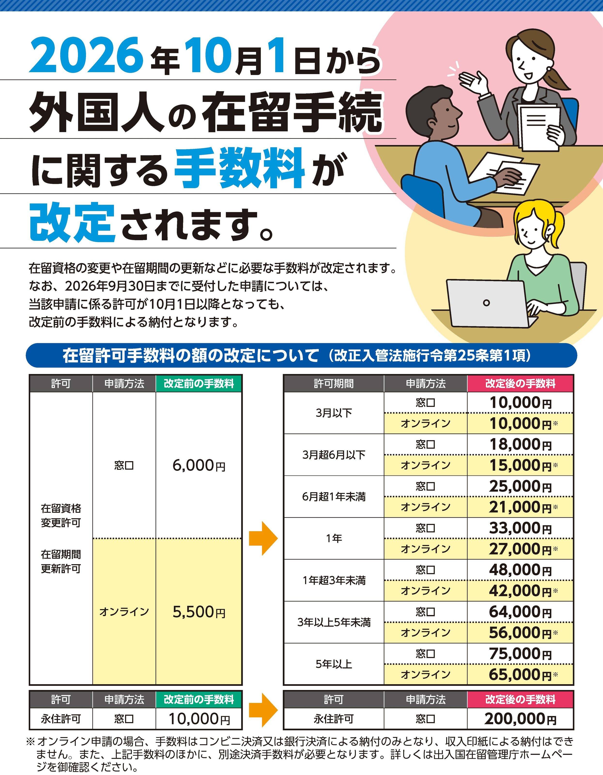 出入国在留管理局の手数料納付